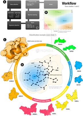 Propedia v2.3: A novel representation approach for the peptide-protein interaction database using graph-based structural signatures